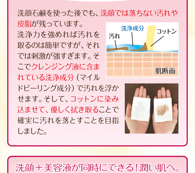 洗顔石鹸を使った後でも洗顔では落ちない皮脂や汚れが残っています。洗浄力を強めると肌に刺激を与えるので、マイルドピーリング成分で汚れを浮かせて落とす設計にしています。