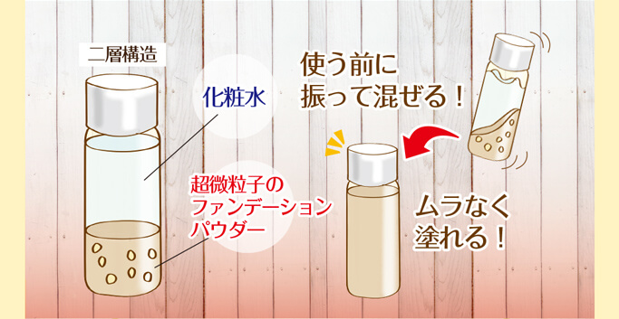 使う前に振って混ぜる！ムラなく塗れるます。