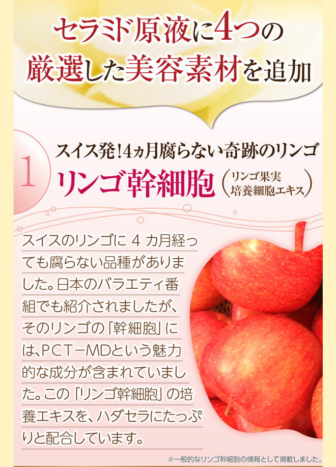セラミド原液に4つの厳選した美容素材を追加　１、スイス発！4ヵ月腐らない奇跡のリンゴ『リンゴ幹細胞』（リンゴ果実培養細胞エキス）（スイスのリンゴに4カ月経っても腐らない品種がありました。日本のバラエティ番組でも紹介されましたが、そのリンゴの「幹細胞」には、ＰＣＴ－ＭＤという魅力的な成分が含まれていました。この「リンゴ幹細胞」の培養エキスを、ハダセラにたっぷりと配合しています。※一般的なリンゴ幹細胞の情報として掲載しました。）